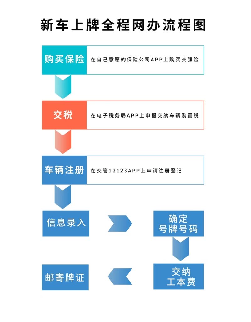 科普解读类：沧州奇易汽车的原理与应用